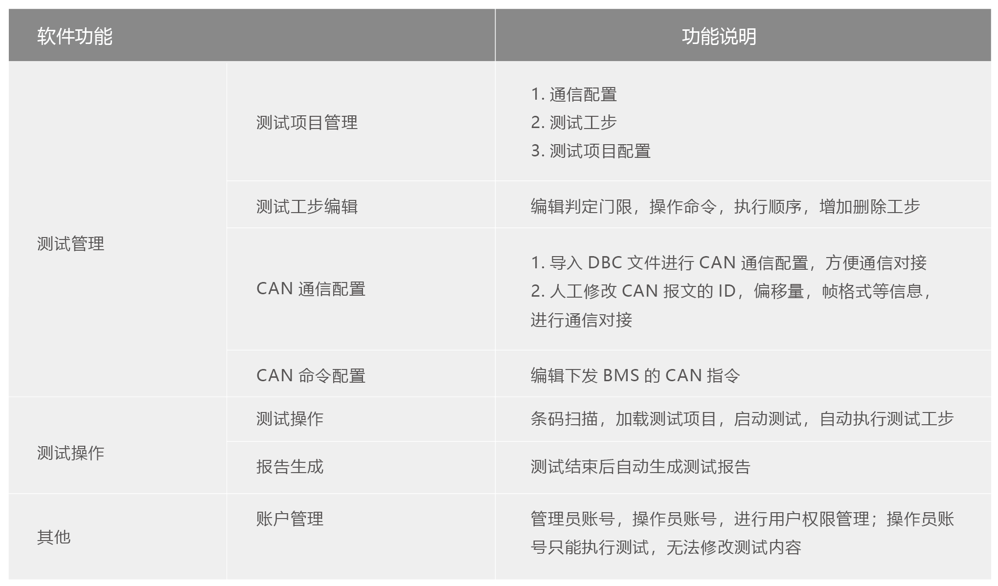 動力電池包EOL測試系統-10.png 動力電池包EOL測試系統-10.png